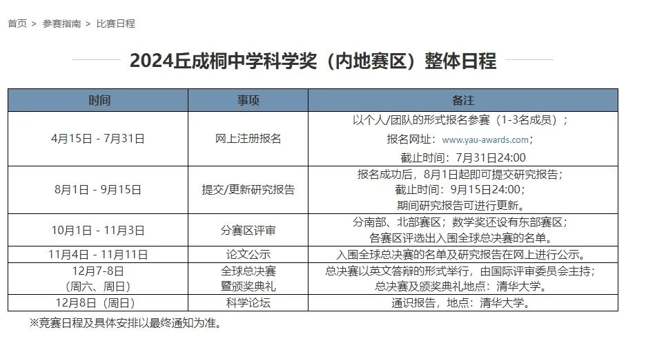 竞赛推荐 | 丘奖中国内地赛区正式开始报名！为什么大家削尖脑袋都想参与丘奖？一文告诉你！