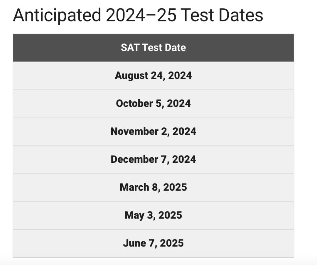 官方公布2024-2025 SAT/ACT考试日期！4月ACT考情复盘，旧题重现！