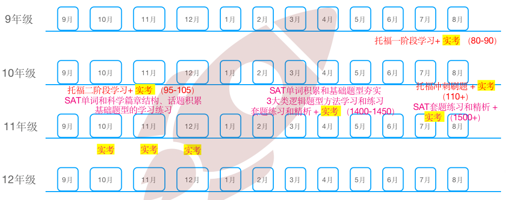 官方公布2024-2025 SAT/ACT考试日期！4月ACT考情复盘，旧题重现！