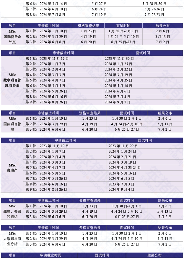 2024fall法国留学申请季进入倒计时！现在还能申请哪些项目？