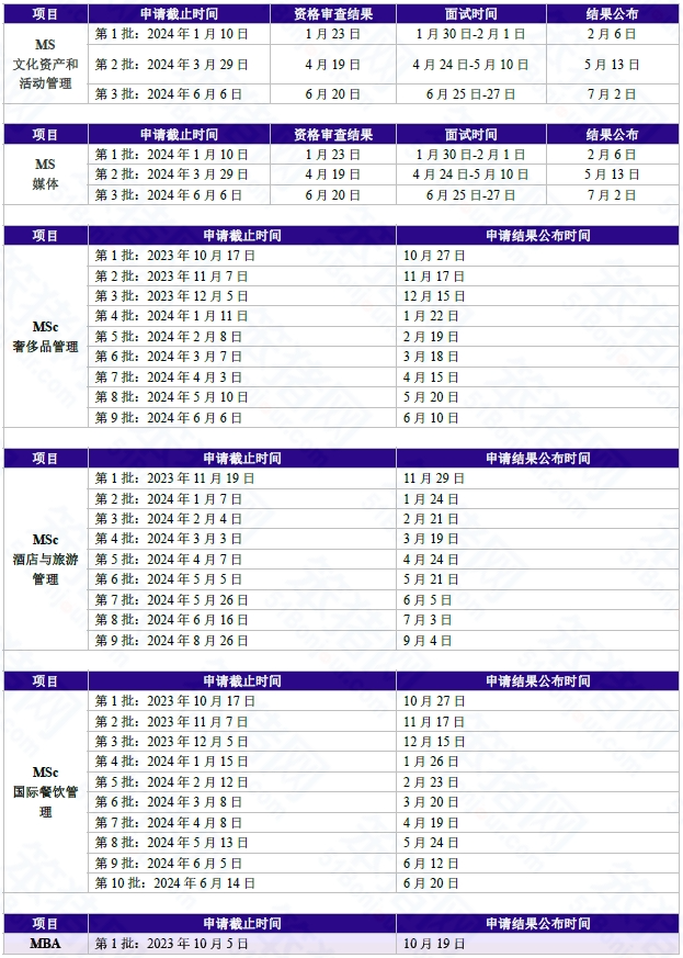 2024fall法国留学申请季进入倒计时！现在还能申请哪些项目？