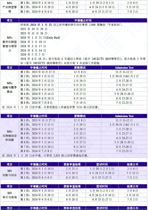 2024fall法国留学申请季进入倒计时！现在还能申请哪些项目？