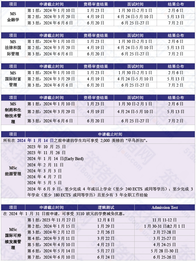 2024fall法国留学申请季进入倒计时！现在还能申请哪些项目？