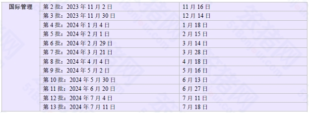 2024fall法国留学申请季进入倒计时！现在还能申请哪些项目？