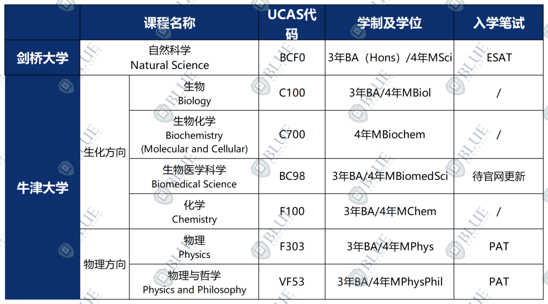 剑桥每年录取500+，这一学科有何特别之处？