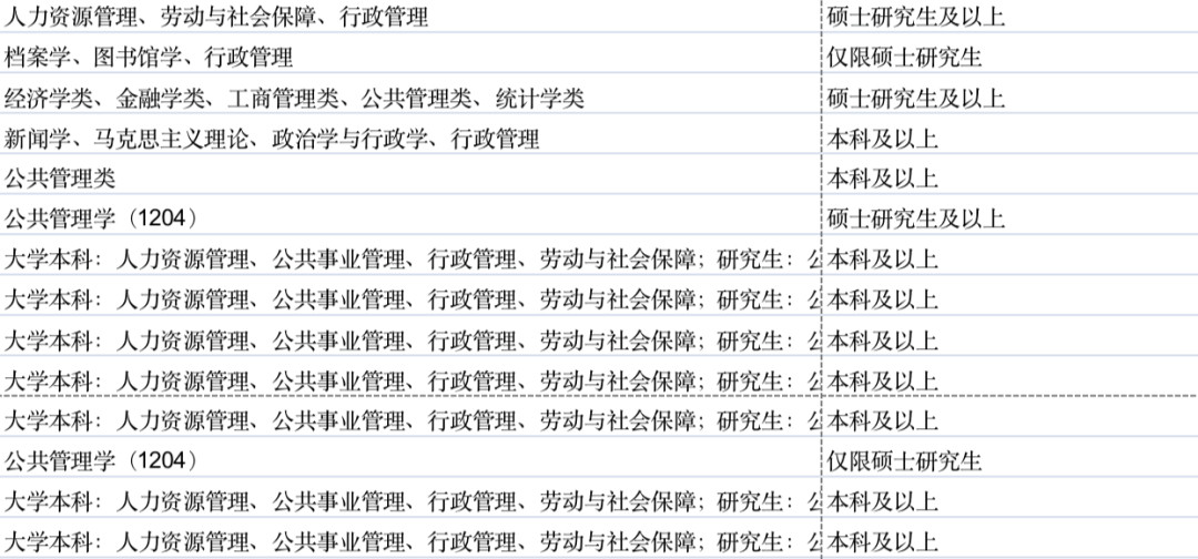 最新政策！留学生考公新风向：政策利弊与报名攻略全解析