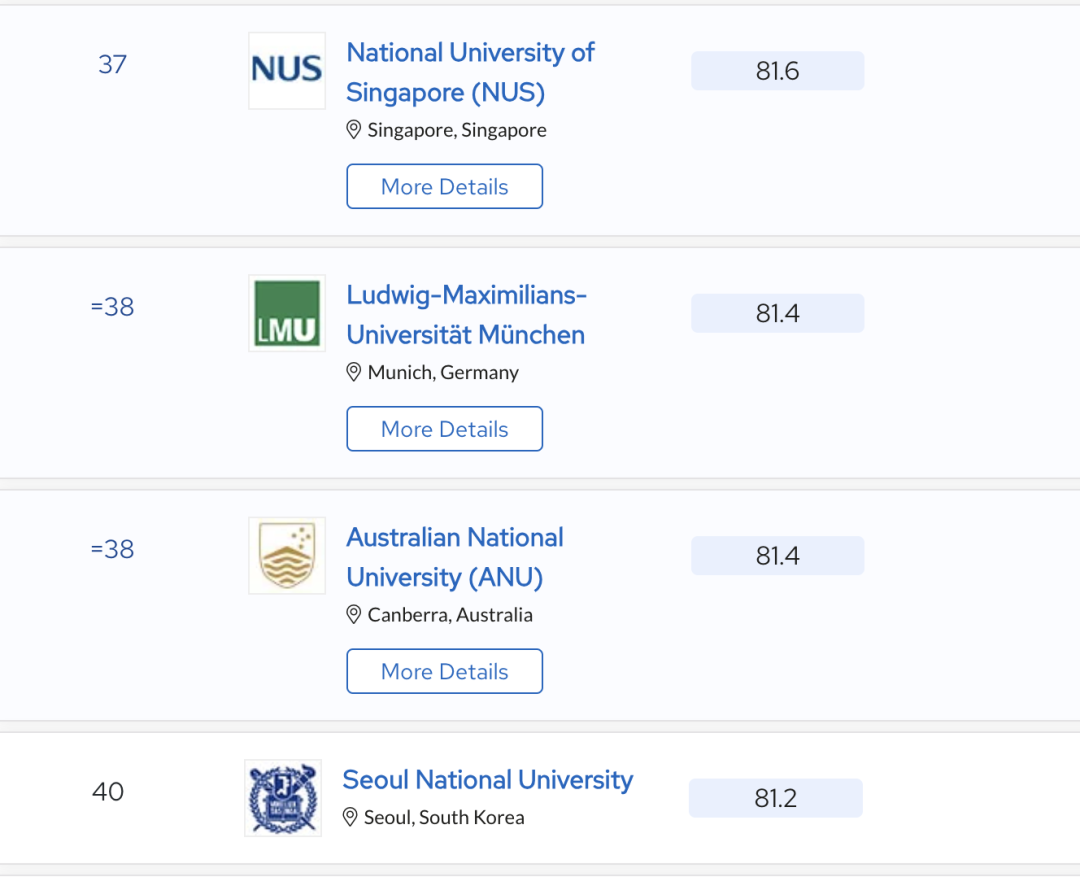 2024 QS世界大学学科排名揭晓！哪所院校的哪个学科上榜了？（点击查看全排名）