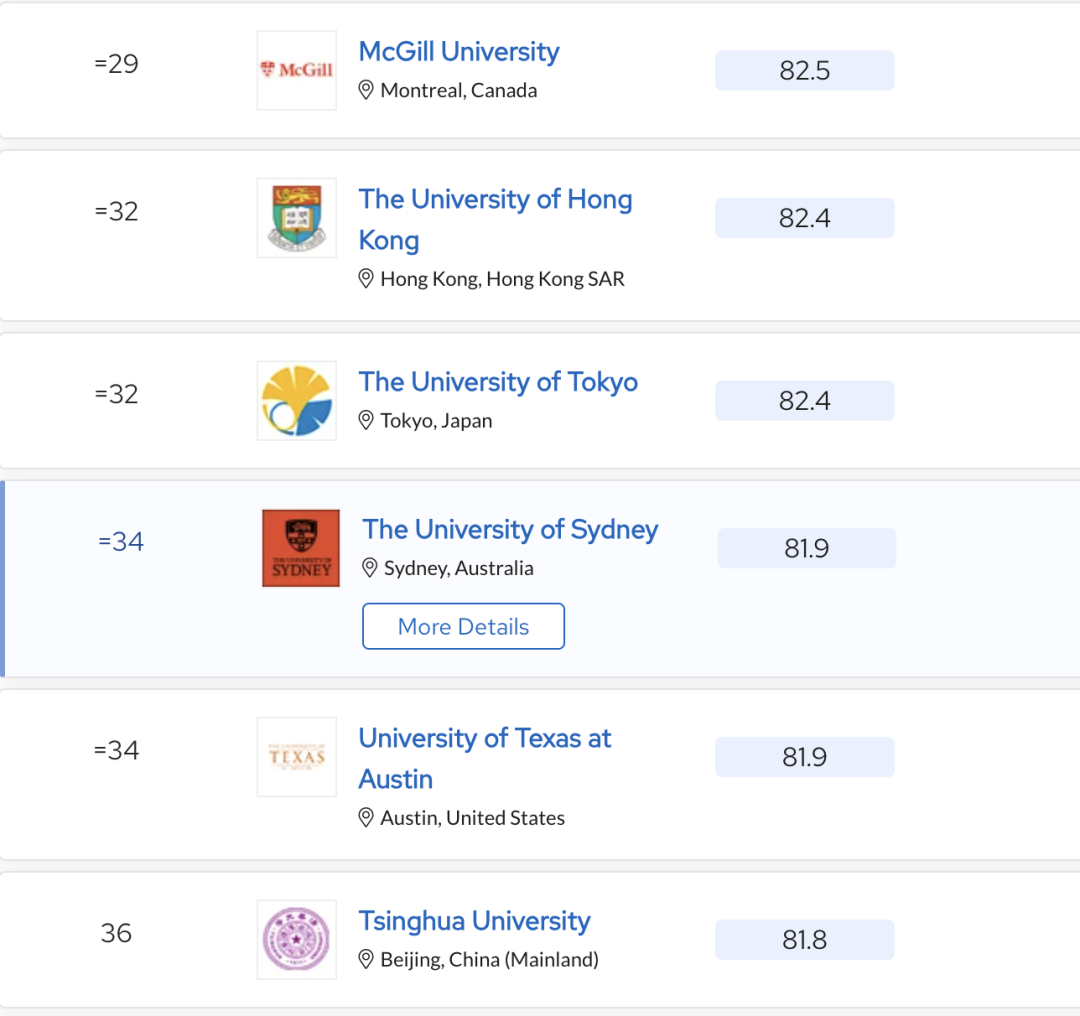 2024 QS世界大学学科排名揭晓！哪所院校的哪个学科上榜了？（点击查看全排名）