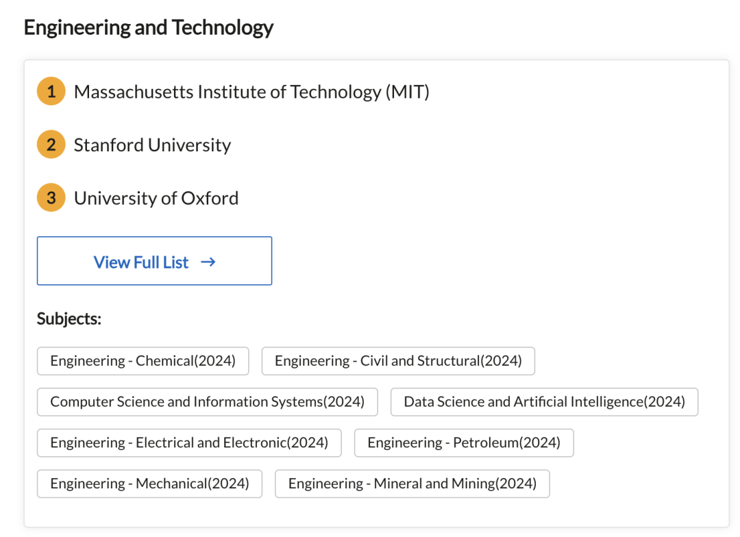 2024 QS世界大学学科排名揭晓！哪所院校的哪个学科上榜了？（点击查看全排名）