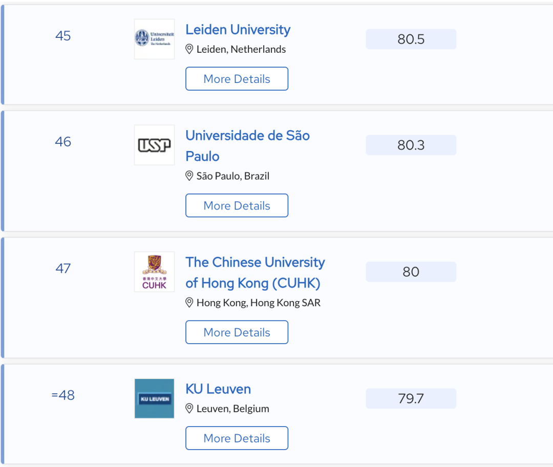 2024 QS世界大学学科排名揭晓！哪所院校的哪个学科上榜了？（点击查看全排名）