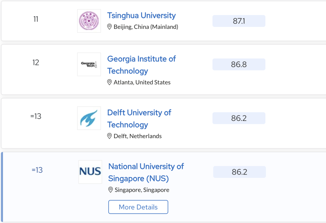 2024 QS世界大学学科排名揭晓！哪所院校的哪个学科上榜了？（点击查看全排名）