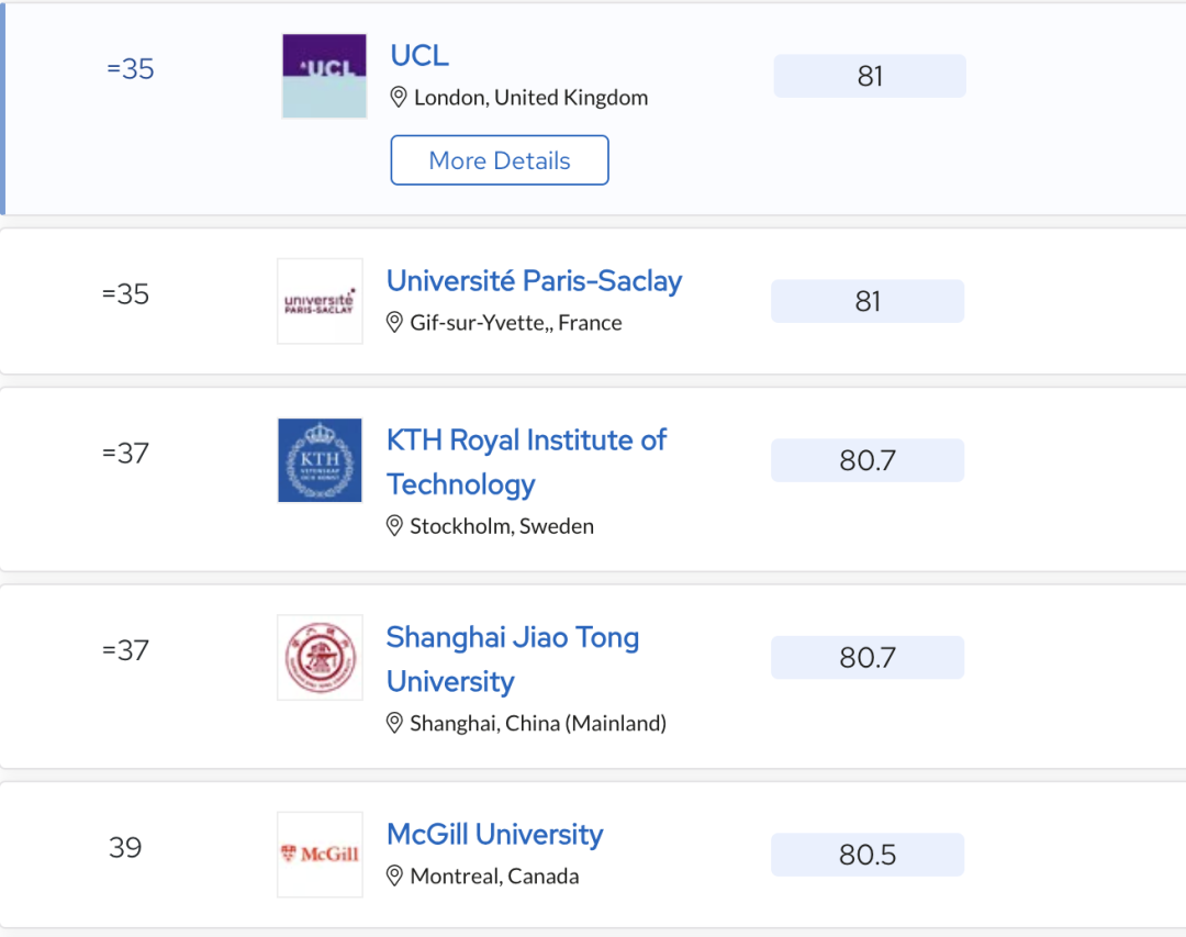 2024 QS世界大学学科排名揭晓！哪所院校的哪个学科上榜了？（点击查看全排名）