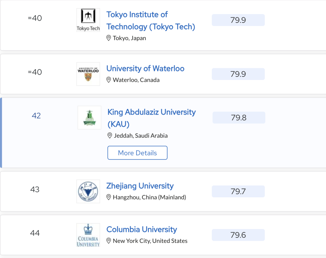 2024 QS世界大学学科排名揭晓！哪所院校的哪个学科上榜了？（点击查看全排名）