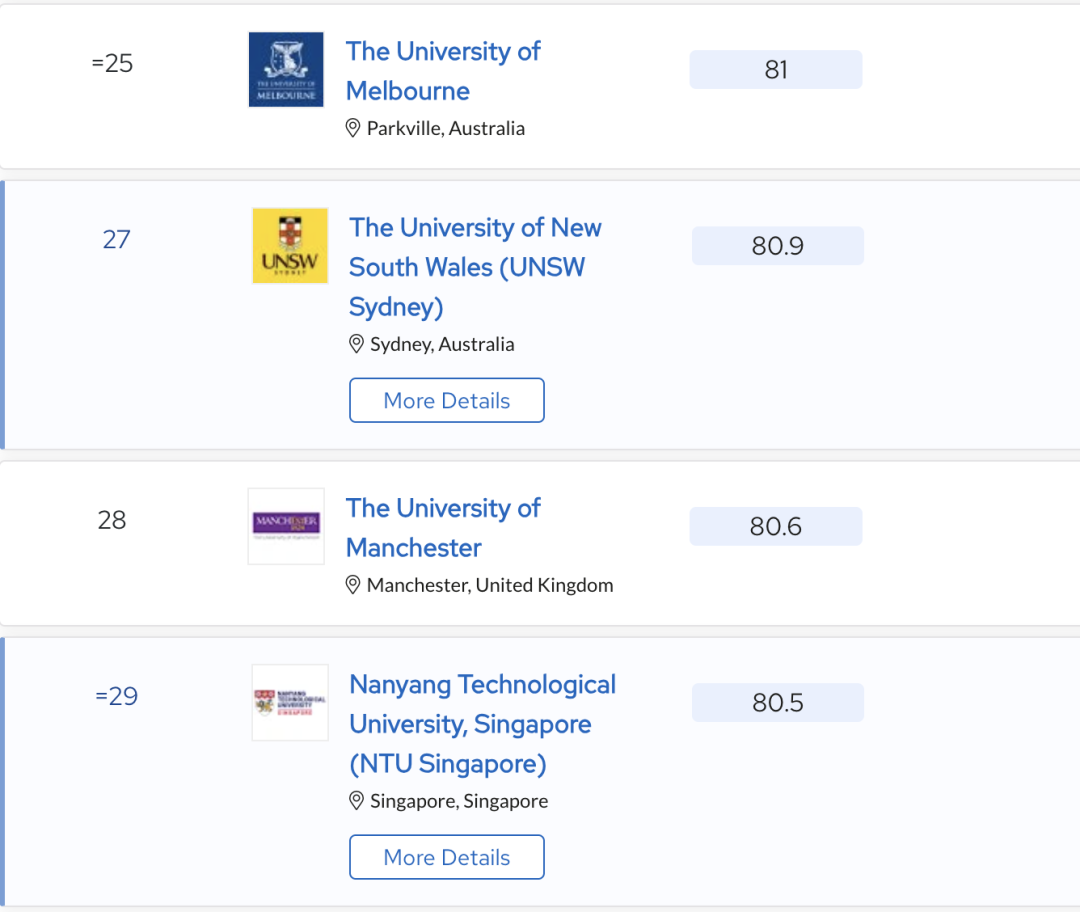 2024 QS世界大学学科排名揭晓！哪所院校的哪个学科上榜了？（点击查看全排名）