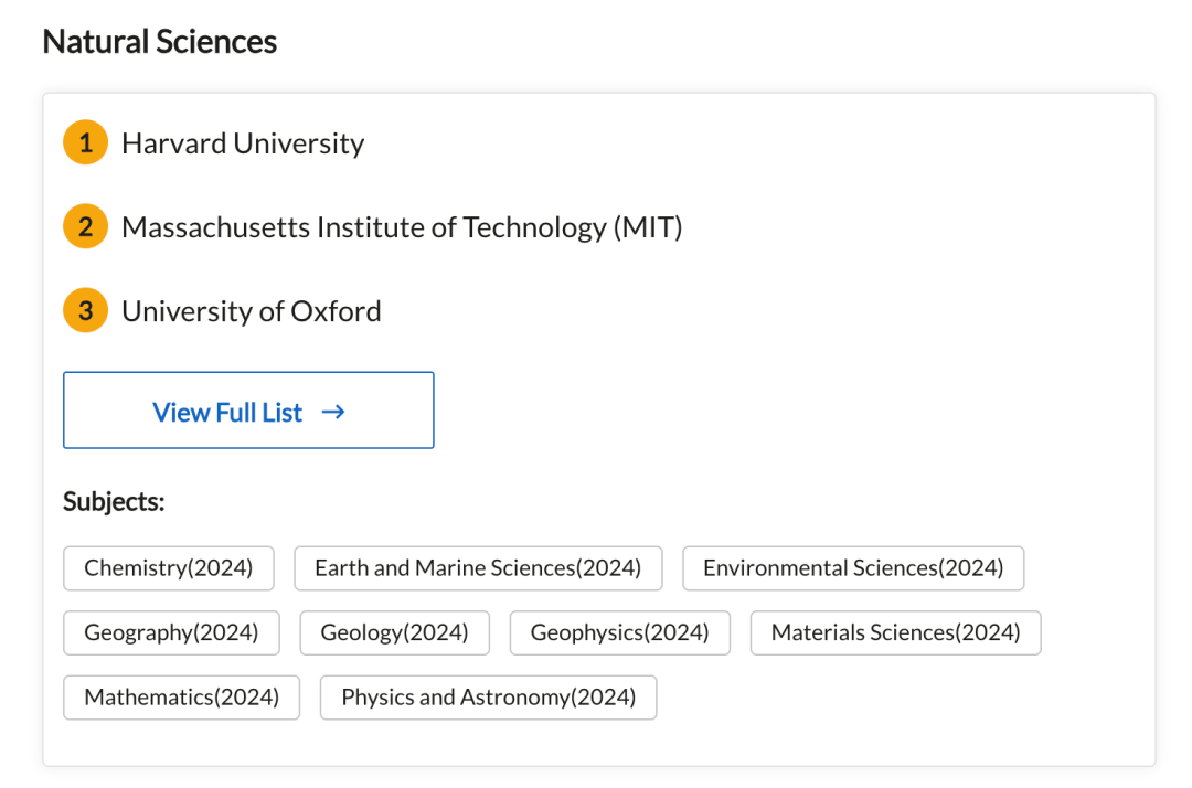 2024 QS世界大学学科排名揭晓！哪所院校的哪个学科上榜了？（点击查看全排名）