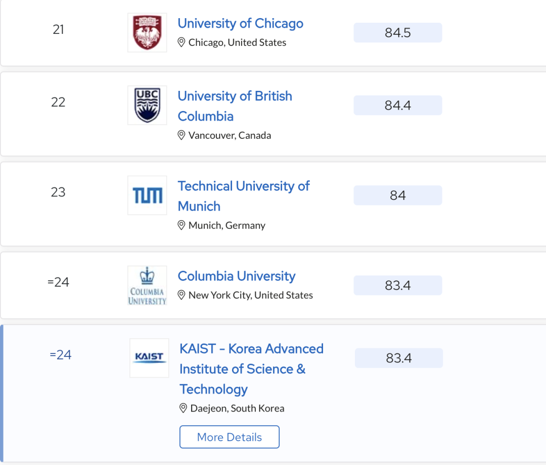 2024 QS世界大学学科排名揭晓！哪所院校的哪个学科上榜了？（点击查看全排名）