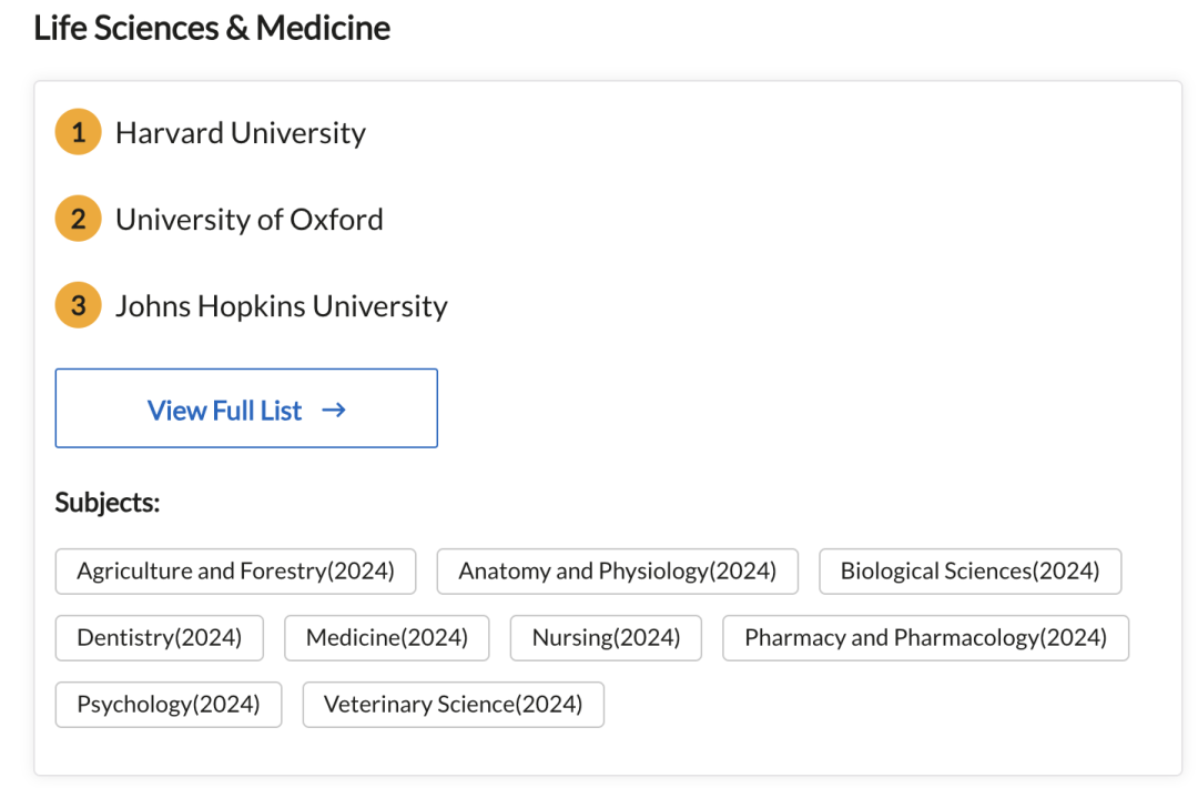 2024 QS世界大学学科排名揭晓！哪所院校的哪个学科上榜了？（点击查看全排名）