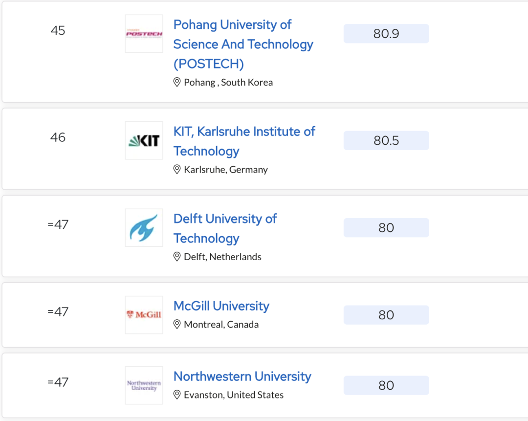 2024 QS世界大学学科排名揭晓！哪所院校的哪个学科上榜了？（点击查看全排名）