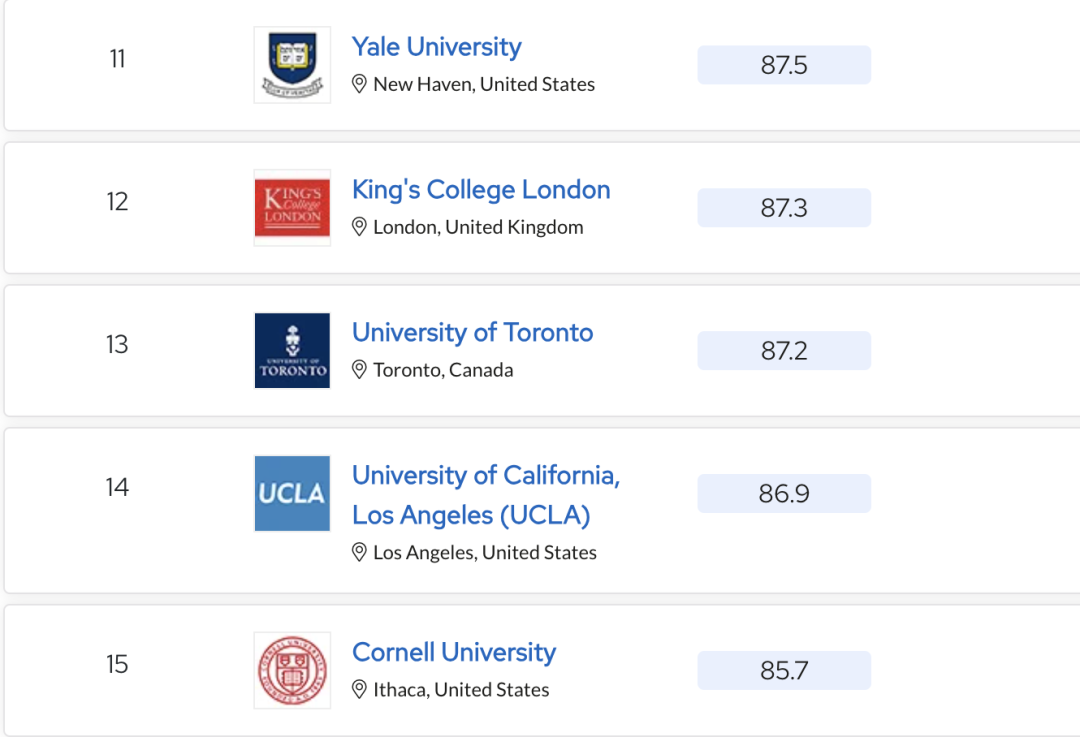 2024 QS世界大学学科排名揭晓！哪所院校的哪个学科上榜了？（点击查看全排名）