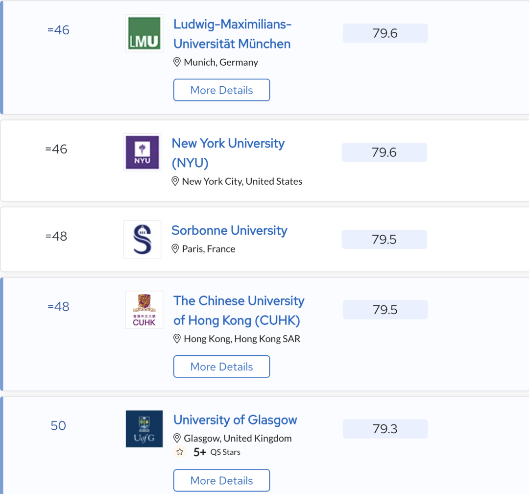 2024 QS世界大学学科排名揭晓！哪所院校的哪个学科上榜了？（点击查看全排名）