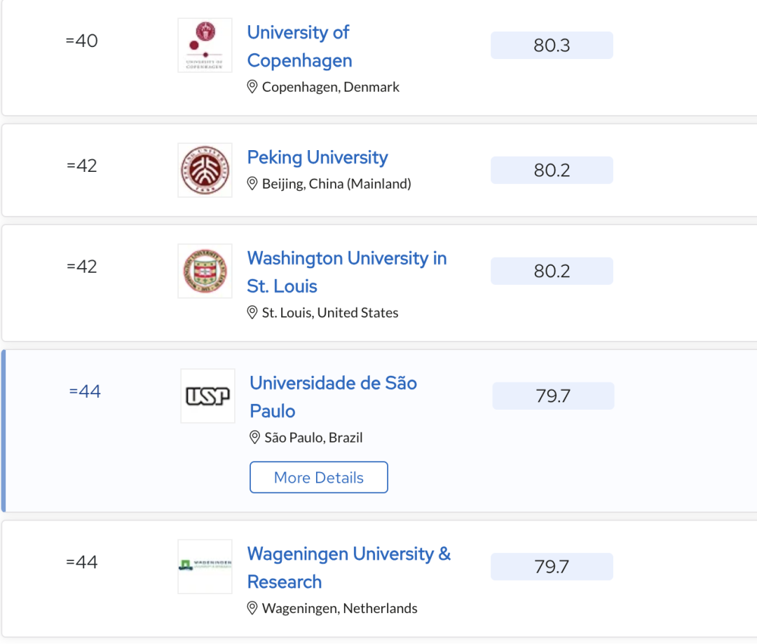 2024 QS世界大学学科排名揭晓！哪所院校的哪个学科上榜了？（点击查看全排名）