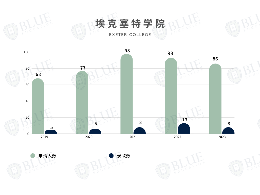 牛津学院介绍07 | PPE的诞生地、一流学术环境、钱锺书母校...这几所学院你都认识吗？