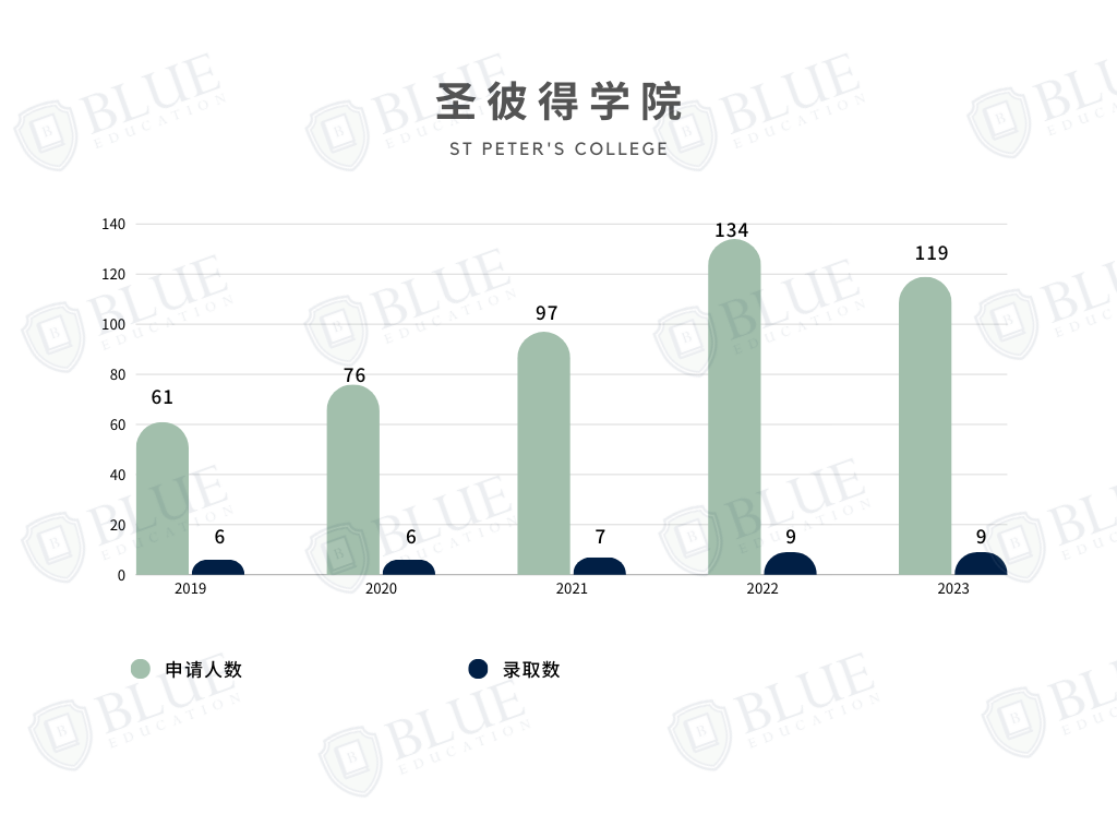 牛津学院介绍07 | PPE的诞生地、一流学术环境、钱锺书母校...这几所学院你都认识吗？