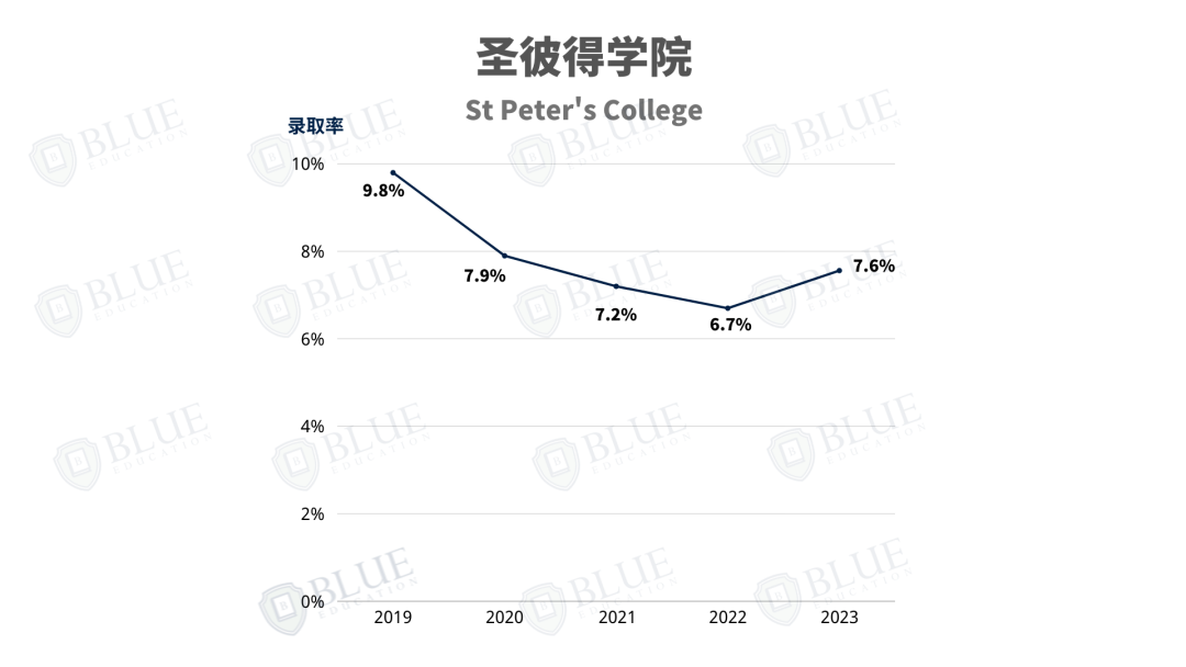 牛津学院介绍07 | PPE的诞生地、一流学术环境、钱锺书母校...这几所学院你都认识吗？