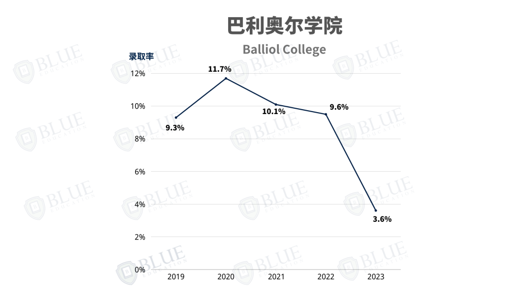 牛津学院介绍07 | PPE的诞生地、一流学术环境、钱锺书母校...这几所学院你都认识吗？