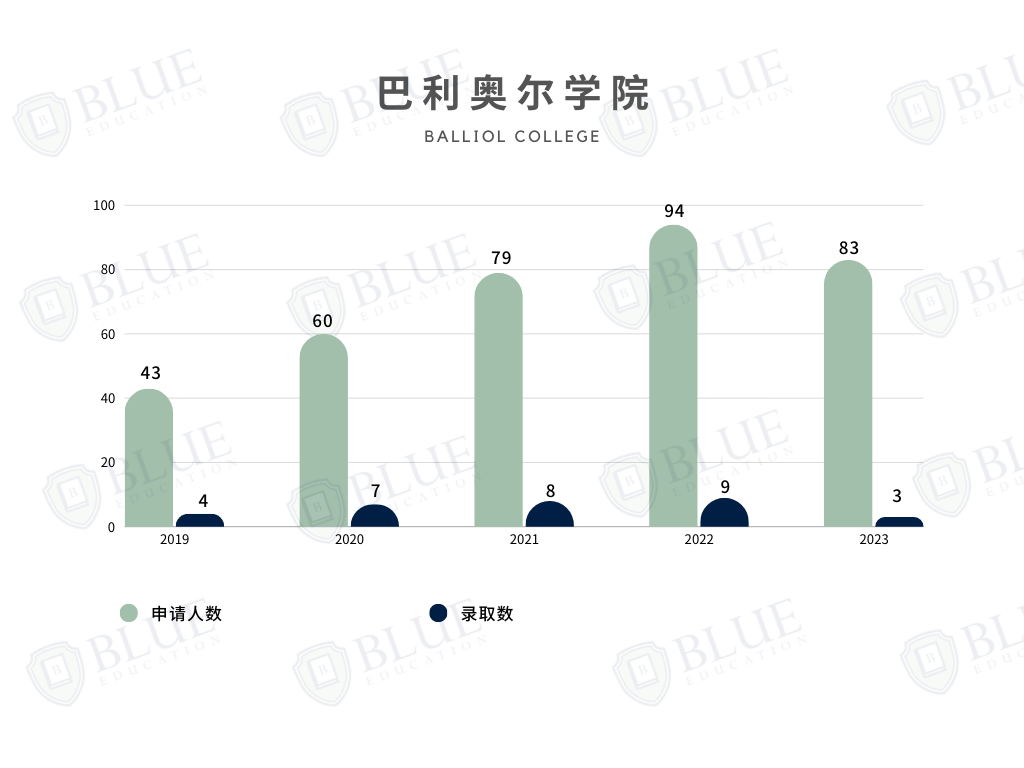 牛津学院介绍07 | PPE的诞生地、一流学术环境、钱锺书母校...这几所学院你都认识吗？