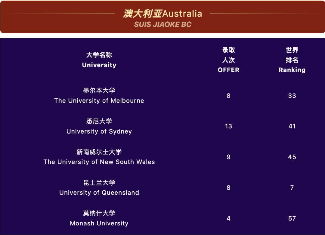 “协和”系首家校区，加拿大方向NO.1，协和教科怎么样？