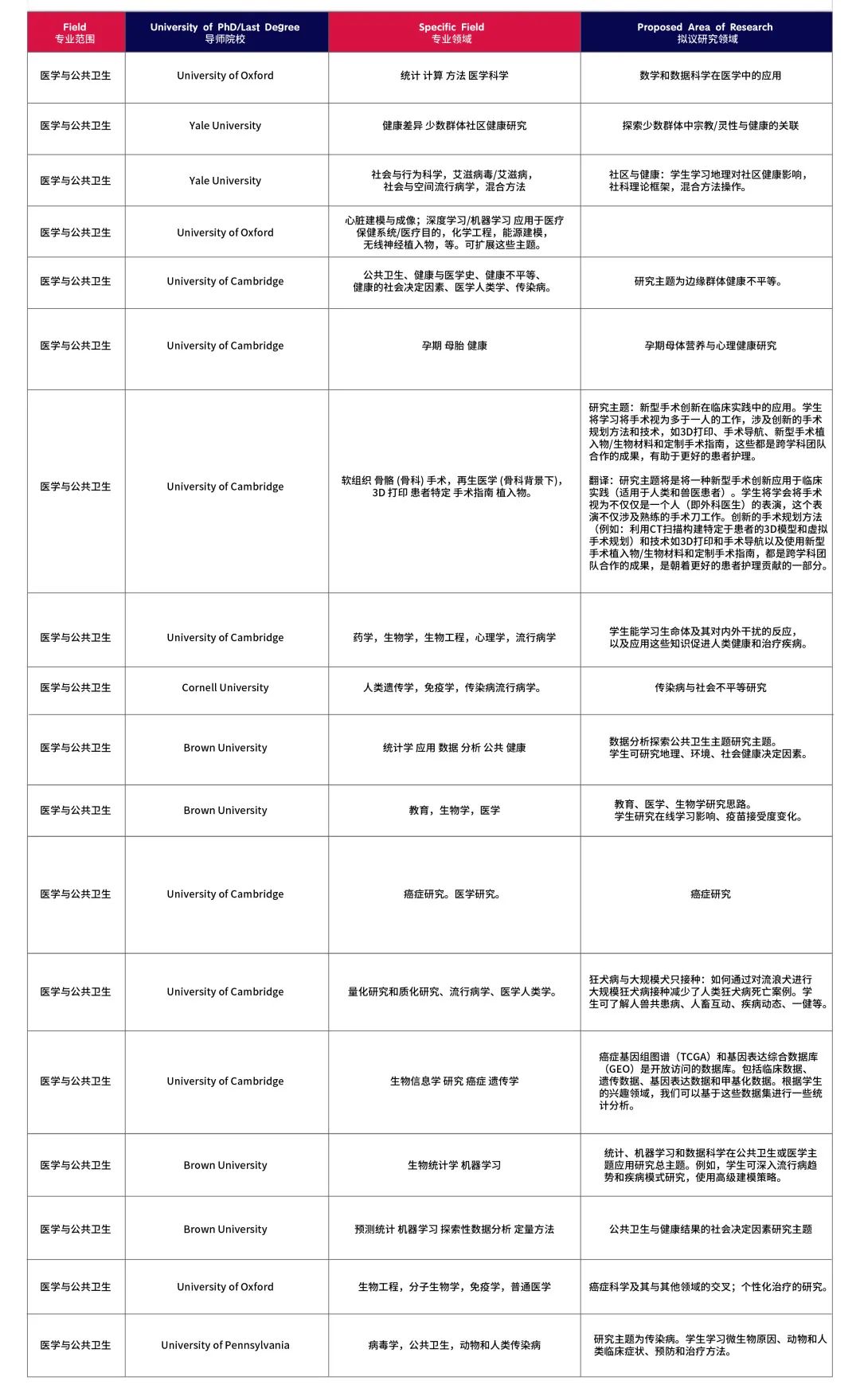 2024暑假1-1导师制科研可选课题方向 - PART 1