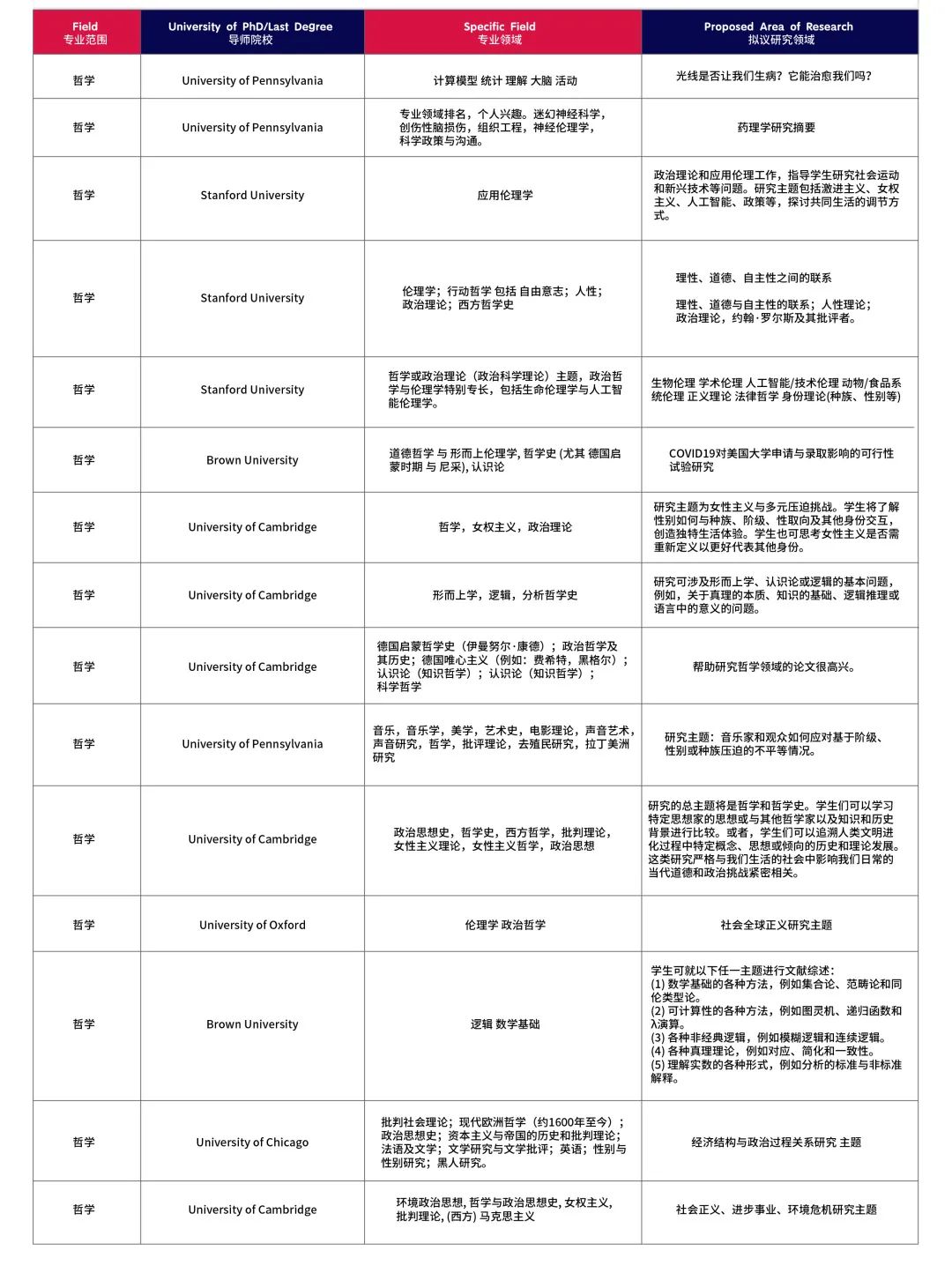 2024暑假1-1导师制科研可选课题方向 - PART 1