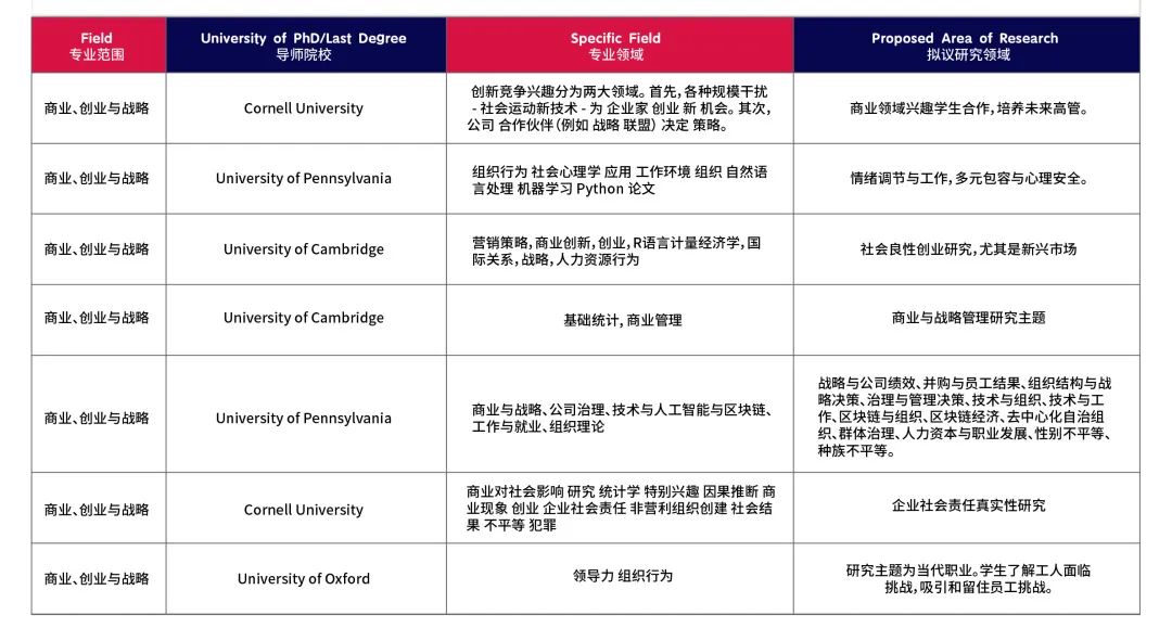 2024暑假1-1导师制科研可选课题方向 - PART 1