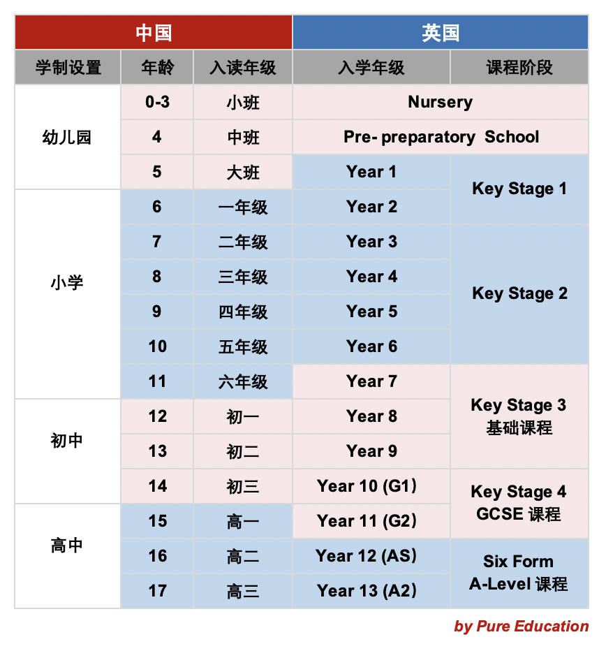 送孩子去英国读中小学，都需要关注啥？一文带你读懂英国低龄留学细节，建议收藏！