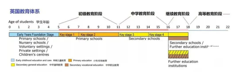 送孩子去英国读中小学，都需要关注啥？一文带你读懂英国低龄留学细节，建议收藏！