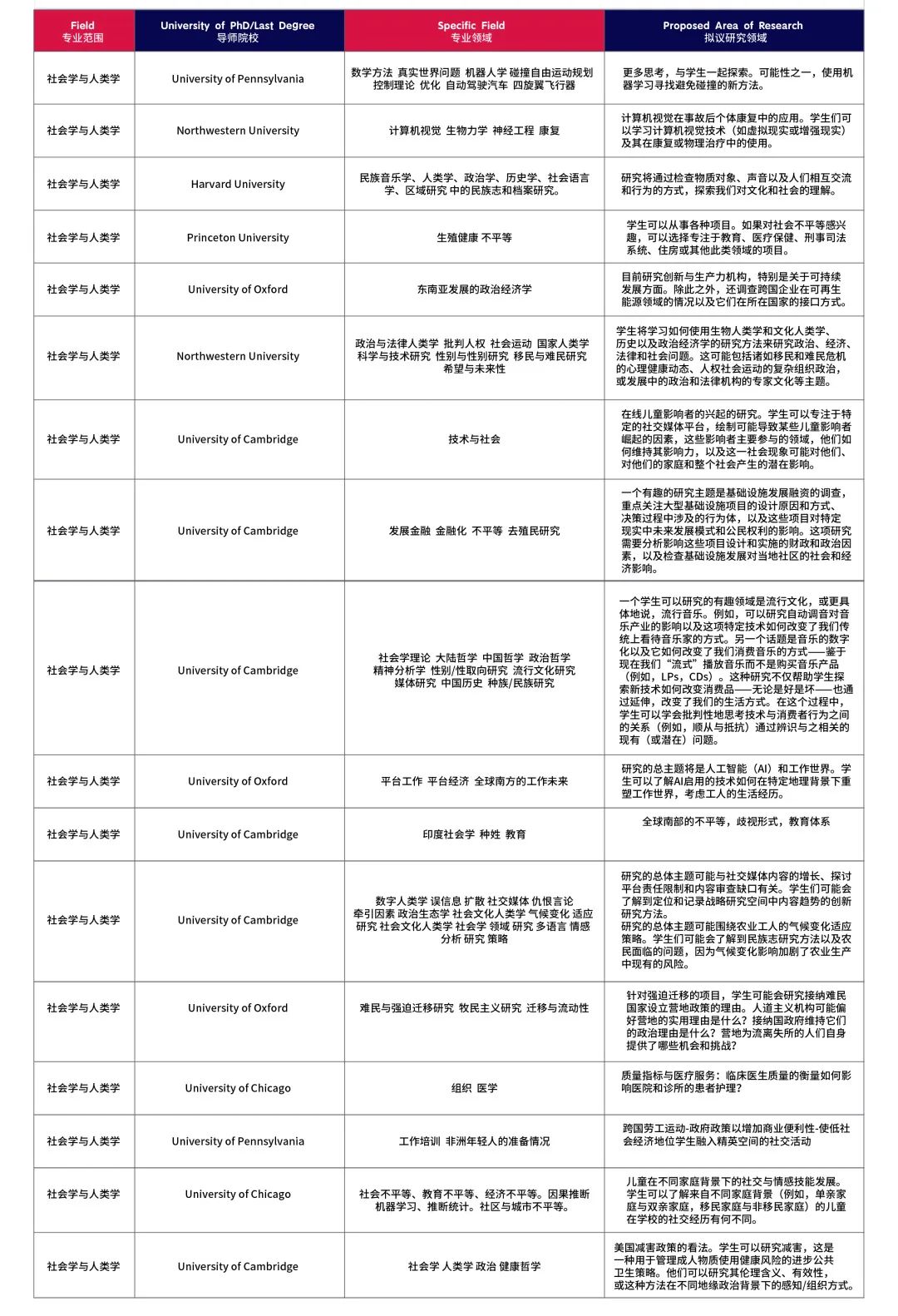 2024暑假1-1导师制科研可选课题方向 - PART 2