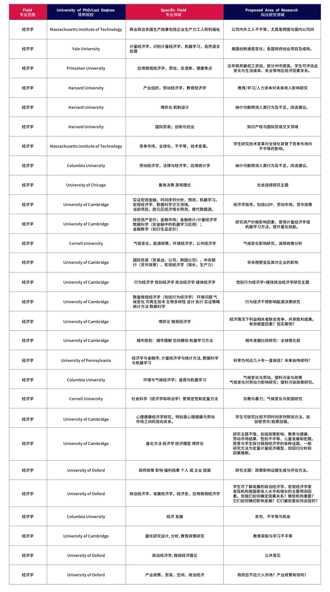 2024暑假1-1导师制科研可选课题方向 - PART 2