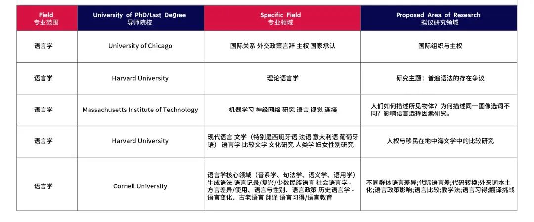 2024暑假1-1导师制科研可选课题方向 - PART 2