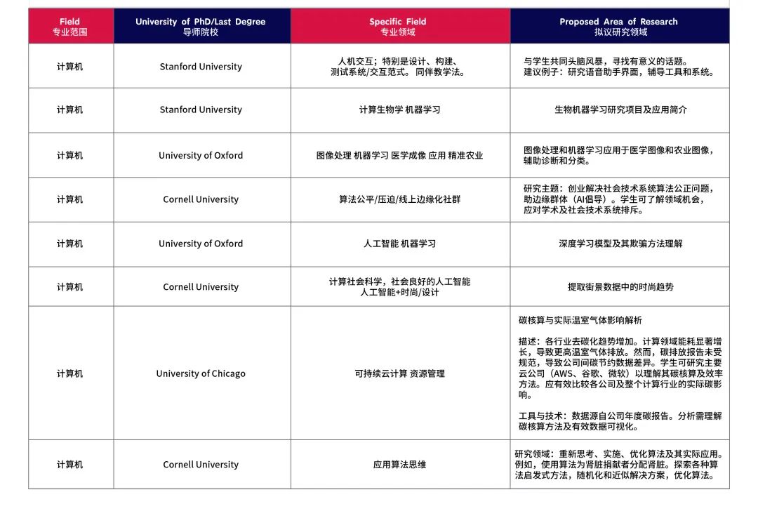 2024暑假1-1导师制科研可选课题方向 - PART 2