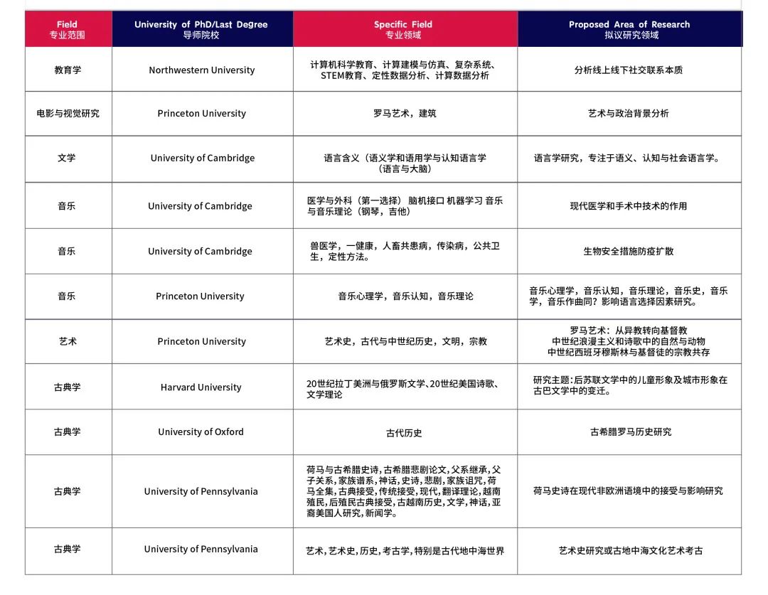 2024暑假1-1导师制科研可选课题方向 - PART 2