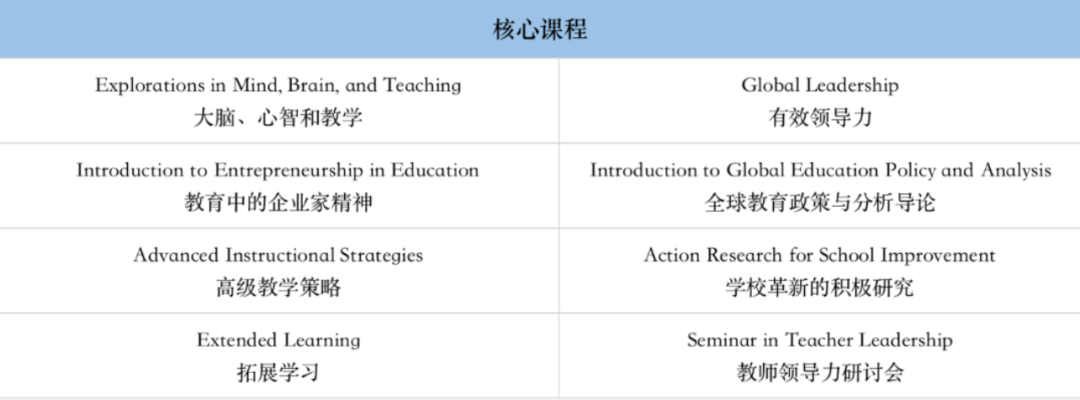 美国留学 | 霍普金斯大学教育学院ITGL项目详解