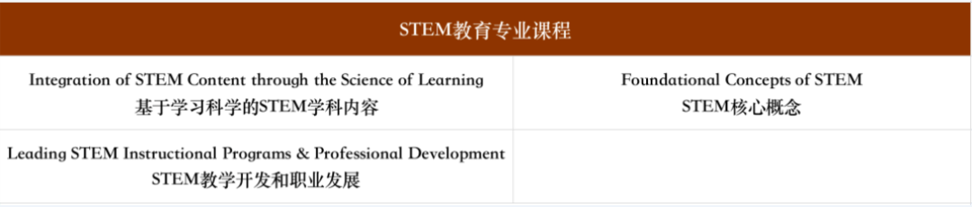 美国留学 | 霍普金斯大学教育学院ITGL项目详解