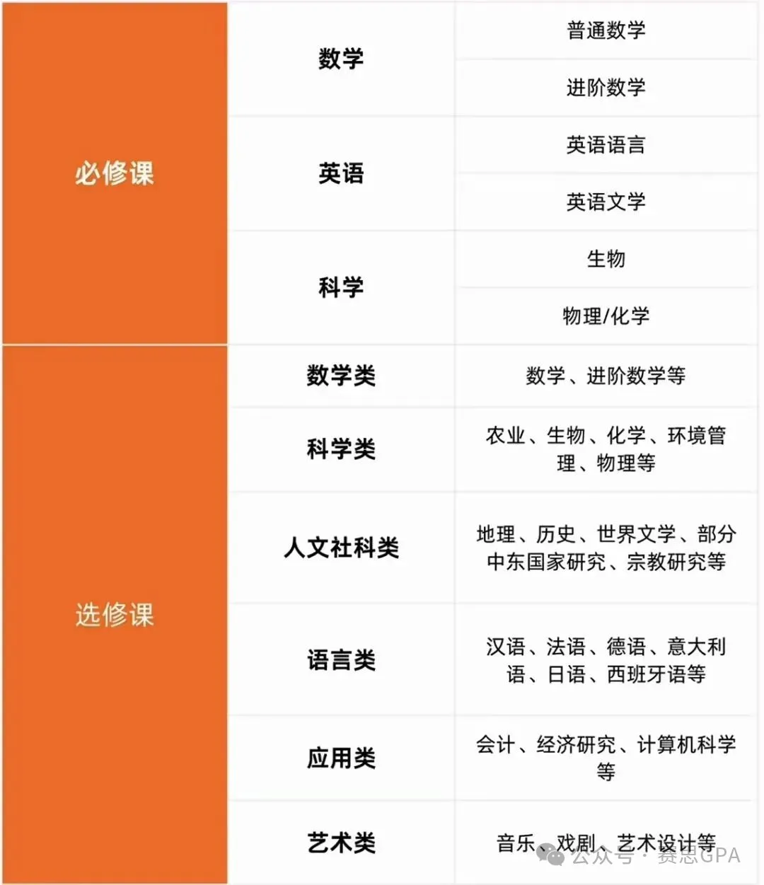 IB、AL过来人：后悔，当初为什么没有好好学IGCSE！