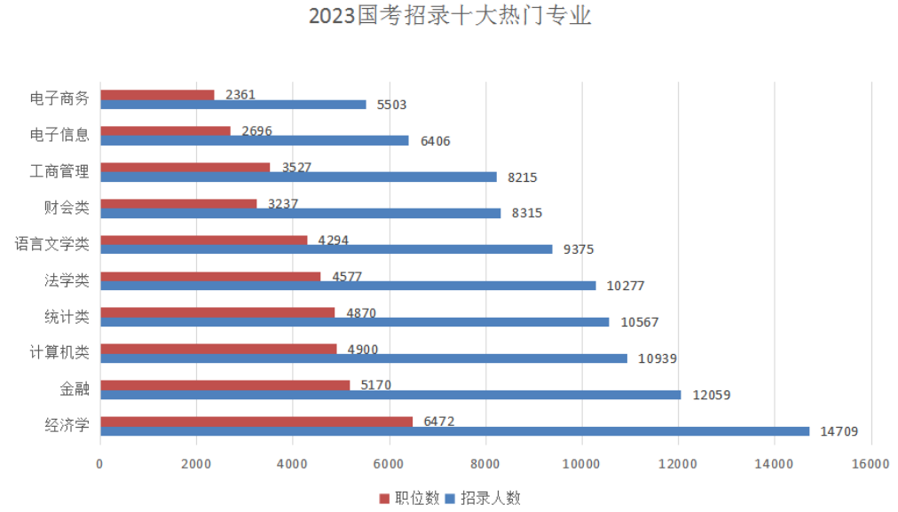 盘点留学生考公考编注意事项！热门专业及招录单位情况汇总！