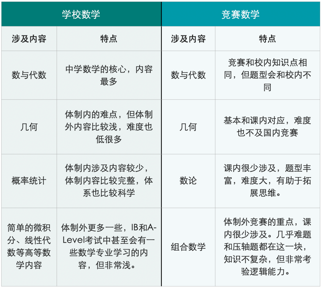 关于AMC10数学竞赛和AMC12数学竞赛，以下几点你必须知道！