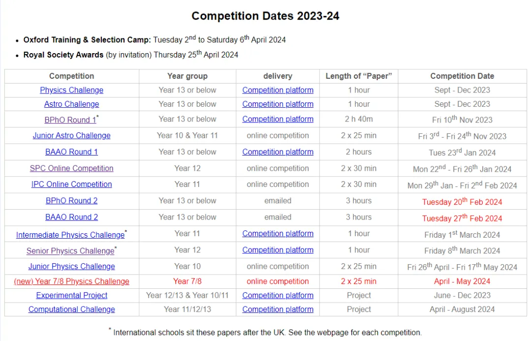 一文梳理！9-12年级竞赛全规划，各阶段适合的赛事项目！