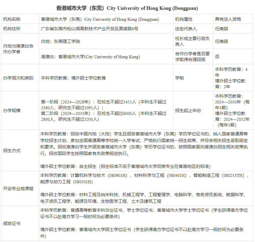 香港城市大学（东莞）开放申请！7月底截止！