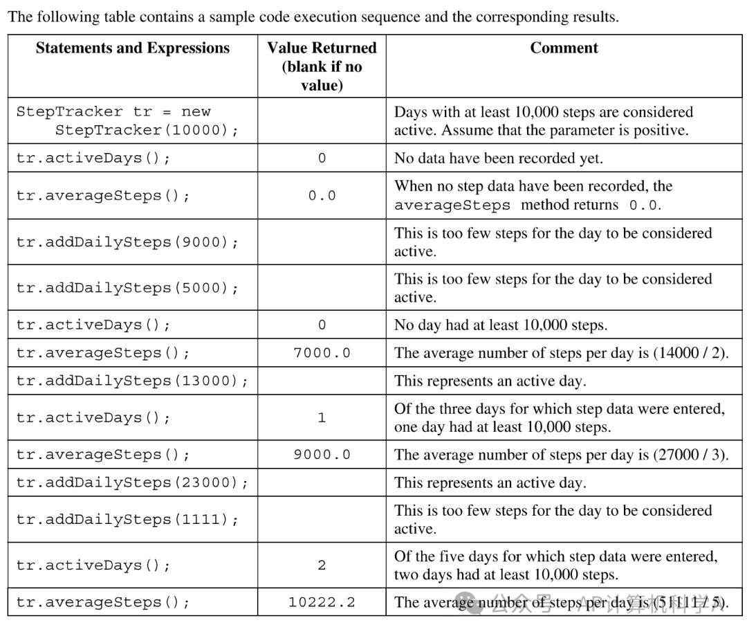 【APCSA】APCSA FRQ 编写类题目不可丢的 4 分！