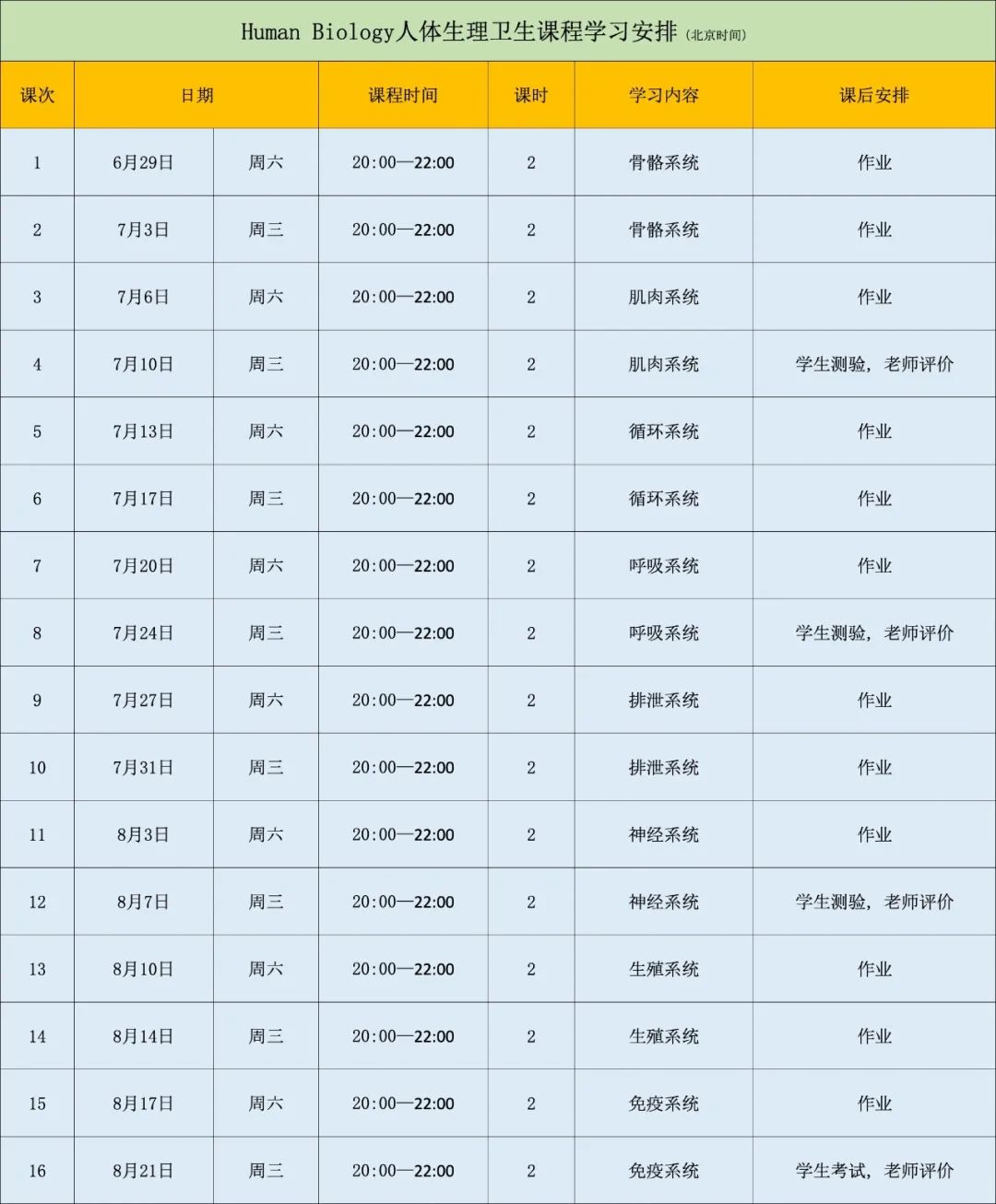 USABO/BBO预备课，知名外籍学校外教生物同步班火热招生中！